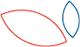 FairPrice Foundation Social Mission